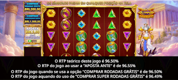 RTP do jogo Gates of Olympus