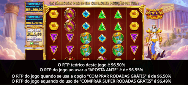 RTP do jogo Gates of Olympus